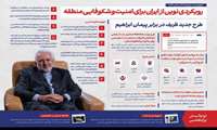 طرح مودت در یک نگاه