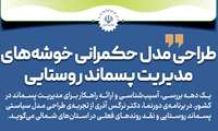 «طراحی مدل حکمرانی خوشه‌های مدیریت پسماند روستایی»
